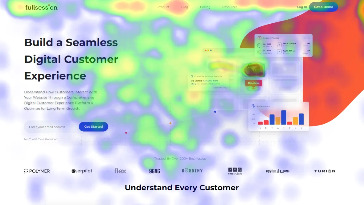 website-heatmaps-kevin-chandra-blog